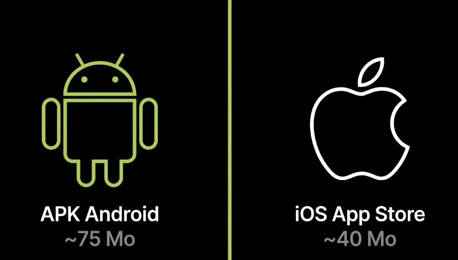 Télécharger application WinWinBet APK Android iOS Côte d'Ivoire