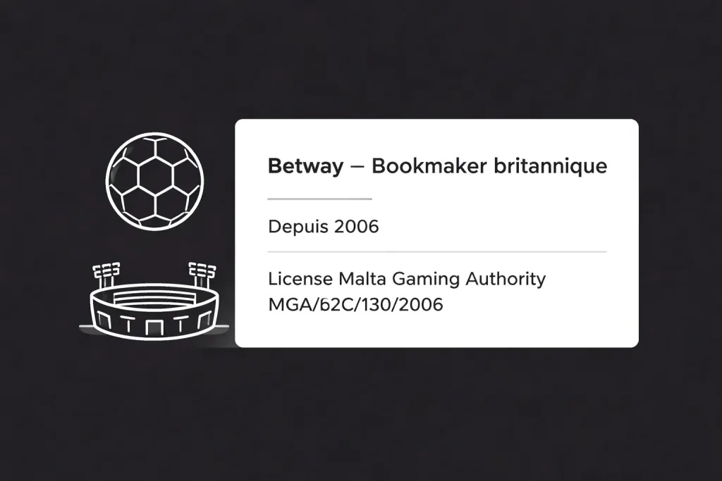 Bannière minimaliste Betway Côte d’Ivoire en noir et blanc avec contour de ballon et de stade et carte affichant Betway bookmaker britannique depuis 2006 avec licence Malta Gaming Authority MGA/B2C/130/2006