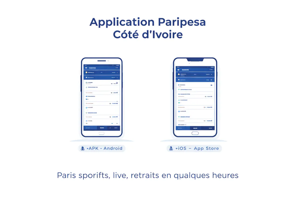  Illustration de l’application Paripesa Côte d’Ivoire avec smartphone Android marqué APK Android et iPhone marqué iOS App Store et légende paris sportifs en direct et retraits en quelques heures