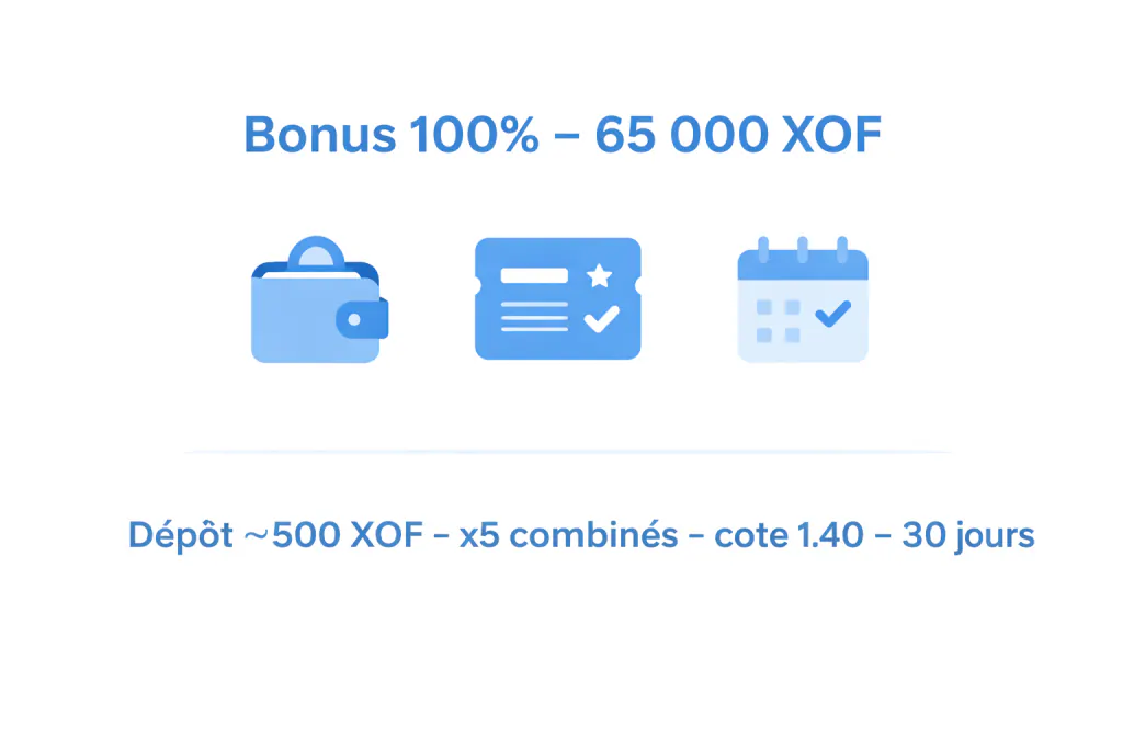 Infographie minimale du bonus de bienvenue Paripesa montrant trois étapes avec icônes de portefeuille, ticket et calendrier et les mentions dépôt ~500 XOF, rollover x5, cote minimale 1,40 et délai de 30 jours