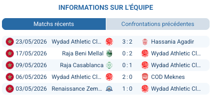 Wydad AC 22 titres fondé 1937 Casablanca reçoit Ittihad Tanger 10e 23 pts survie Botola 2026